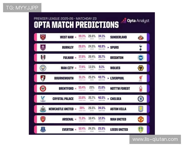 《卫报》Opta提出另类积分模型:如果废除定位球,英超格局将如何魔幻重组? 《卫报》Opta提出另类积分模型:如果废除定位球,英超格局将如何魔幻重组?